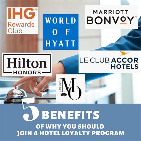 True rewards hotels Explorist: 20% bonus (6 points per dollar spent) Globalist: 30% bonus (6